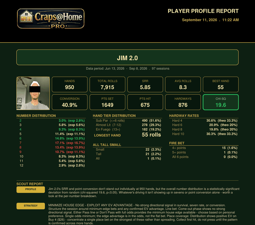 Craps@Home PRO Sight Player Profile Report for Jim 2.0 — 950 hands, SRR 5.85, chi-squared 19.6